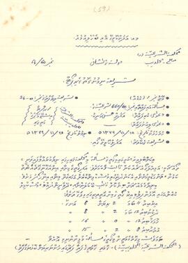 ކ - މާލެ - މއ.އަދުންކޮށީގެ – އަމިއްލަ ގޯތި (ޝަރީއަތު)ފަތެއް / K - Male' - Ma.An'dhunkoshige - Amilla Goathi (Shariathu) Fatheh