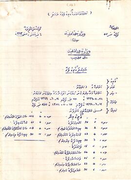 ކ - މާލެ – ހ.ކަރަންކާގެ – އަމިއްލަ(ގޯތި، ބަންޑާރަ ގޯއްޗާ ލާޖައްސާފަ) ފަތެއް / K - Male' - H.Karankaage - Amilla (Goathi- Bandaara Goahchaa Laajahsaafa) Fatheh