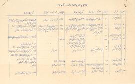 ކ - މާލެ – ..... – ލިސްޓެއް(މާލޭގެ ވަގުފް ގޯތި) / k - Male' - ..... - Listeh ( Male' ge Vaguf Goathi)