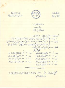 ކ - މާލެ – މ.ޏަމްޏަމްގެ – އަމިއްލަ(ގޯތި، ބަންޑާރަ ގޯއްޗާ ލާޖައްސާފަ) ފަތެއް / K - Male' - Ma.Yamyamge - Amilla (Goathi- Bandaara Goahchaa Laajahsaafa) Fatheh