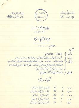 ކ - މާލެ – މއ.ތަބައްގެ – އަމިއްލަ ގޯތި ފަތެއް / K - Male' - MA.Thabahge - Amilla Goathi Fatheh