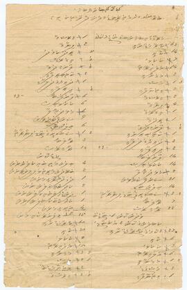 މާލެ - ގަނޑުވަރު - ލިސްޓެއް / K - Male' - Ganduvaru - Liyumeh