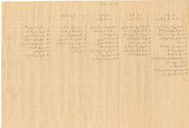 ކ - މާލެ – އަސްކަރުން - ލިސްޓެއް / K - Male' - Askarun - Listeh