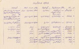 ކ - މާލެ – ..... – ލިސްޓެއް(މާލޭގެ އަމިއްލަ ގޯތި) / K - Male' - ..... - Listeh (Male' ge Amilla Goathi)