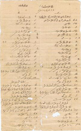 ކ - މާލެ - ގަނޑުވަރު - ލިސްޓެއް / K - Male' - Ganduvaru - List eh