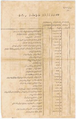 ކ – މާލެ – ...... - ލިޔުމެއް(ބަޖެޓު) / K - Male' - …... - Liyumeh (Budget)