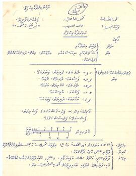 ކ - މާލޭ - މއ.ދެކުނުއިންނާގޯތި(ބައެއް) – އަމިއްލަ ގޯތި ފަތެއް / K - Male' - Ma.Dhekunuinna Goathi (Bayeh) - Amilla Goathi Fatheh