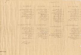 ކ - މާލެ - އައްތާރަފަނިން - ލިސްޓެއް (އައްތާރަފީނުން) / K - Male' - Atth'aarafanin - Listeh (Atth'aarafeenun)
