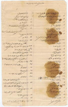 ކ - މާލެ - ގަނޑުވަރު – ލިސްޓެއް(ކެއިންކެއިމުގެ) / K - Male' - Ganduvaru - List eh (Keinkeumuge)
