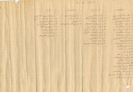 ކ - މާލެ – ހަކުރާގެ - ލިސްޓެއް(ވަރުހަނގުން) / K - Male' - Hakuraage - Listeh (Varuhan'gun)