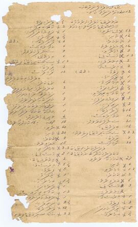 ކ - މާލެ - ގަނޑުވަރު - ލިސްޓެއް / K - Male' - Ganduvaru - List eh
